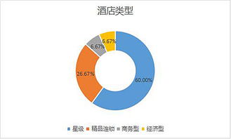 2016年第三季度中國酒店業(yè)移動互聯(lián)網(wǎng)運(yùn)營數(shù)據(jù)分析報(bào)告